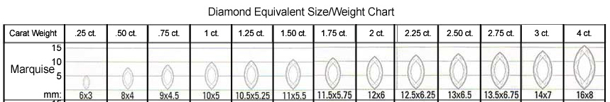 Marquise Cut Size vs. Weight Chart