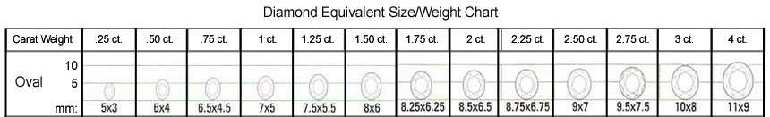 Oval Size/Weight Chart