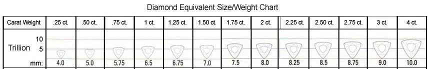 Trillion Size/Weight Chart
